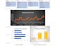 create excel dashboard, reports, data cleaning and analysis